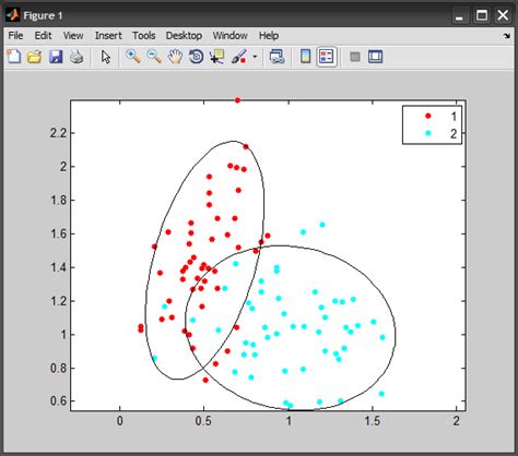 I recomputed the radius of the circle from the Covariance Matrix. . Matlab plot ellipse from matrix